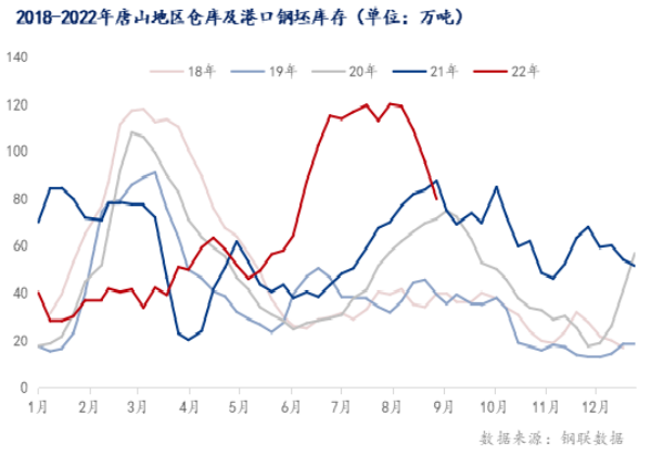 下周钢价已定！钢厂最新调价！2022年全国粗钢产量分析及9月预判