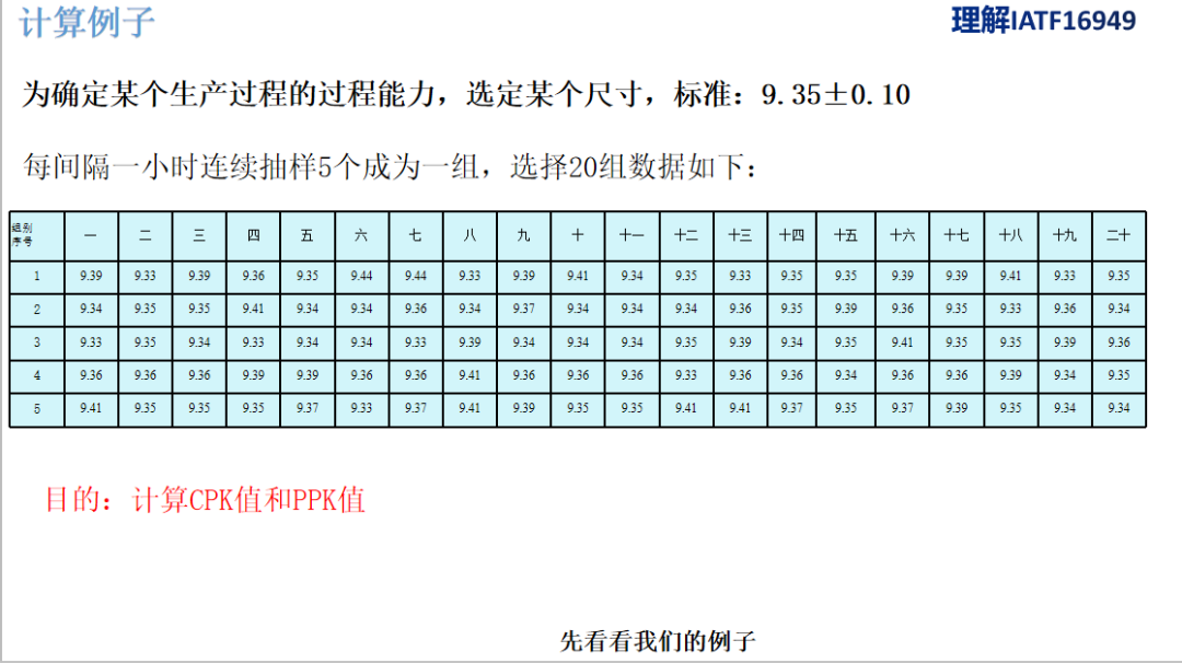 几张图看懂CPK和PPK计算以及Minitab应用