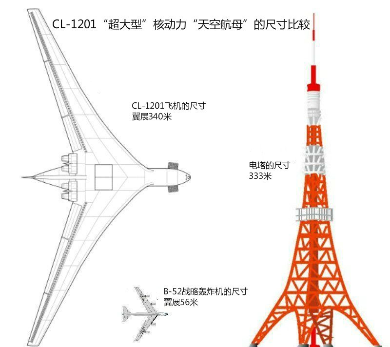 20世纪美国最疯狂的计划：5440吨的空中核航母，能飞行41天不落地