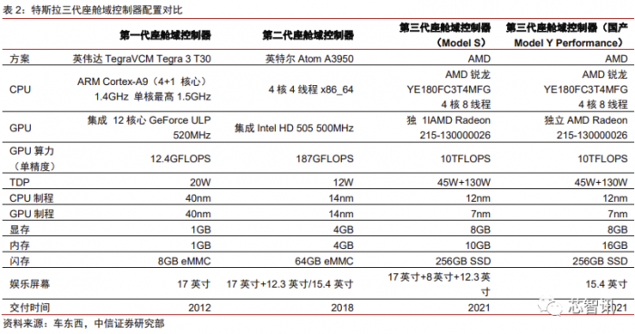 花2个月拆一辆特斯拉Model 3：3.7万字详解所有部件