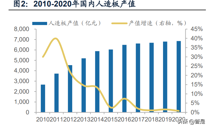 装饰板材行业之兔宝宝研究报告：厚积薄发，快速奔跑