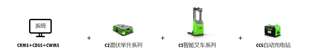 电商物流｜佳顺移动机器人如何助力流通物流行业提升效益？