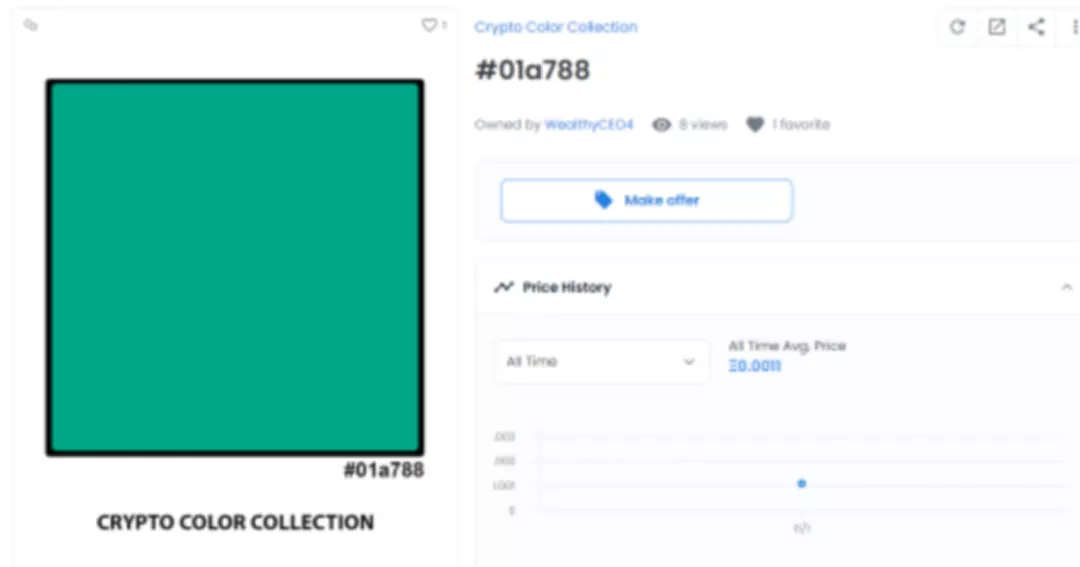 看不懂NFT，了解这几幅画就好了
