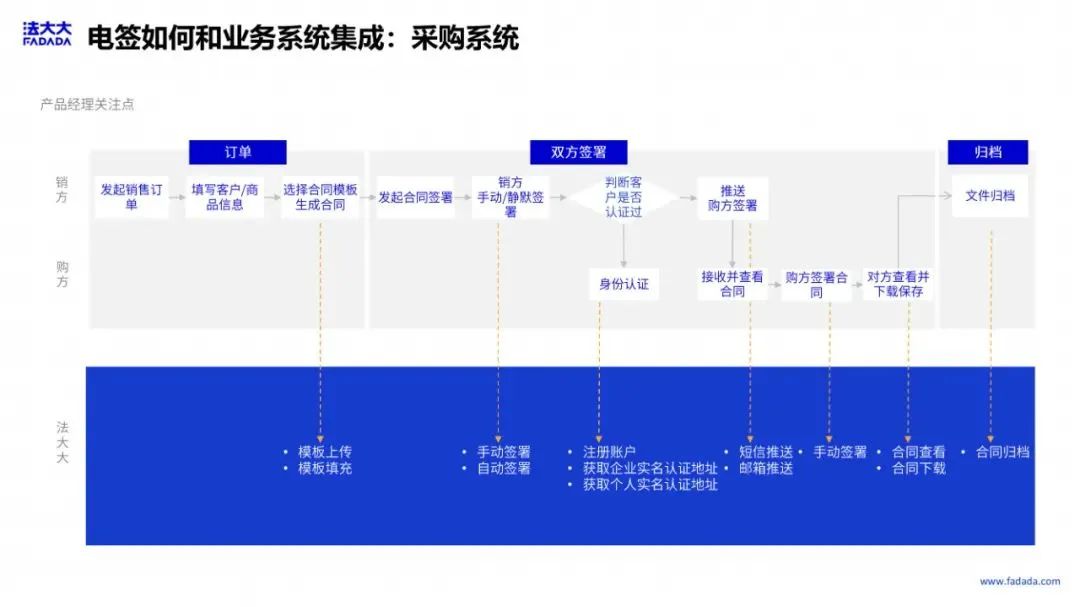 BSN应用案例精选「3」：法大大网络科技电子合同助力企业数字抗疫