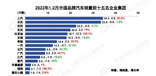 一汽大众招聘网最新招聘（中国品牌乘用车市占率44）