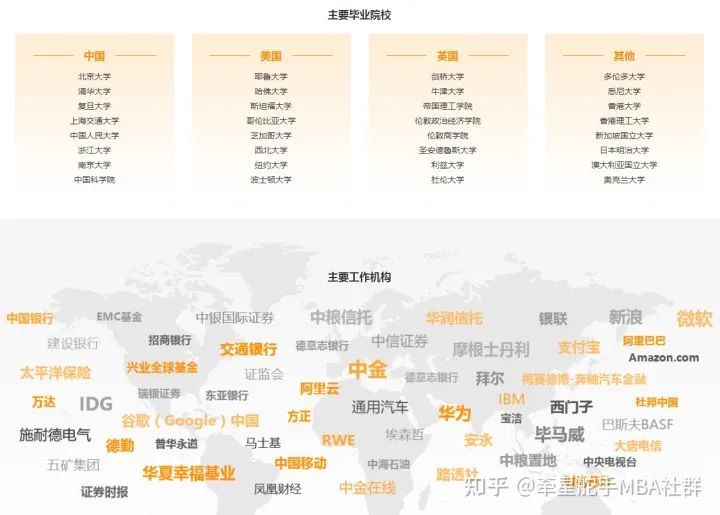 长江商学院 MBA （深圳）怎么样？