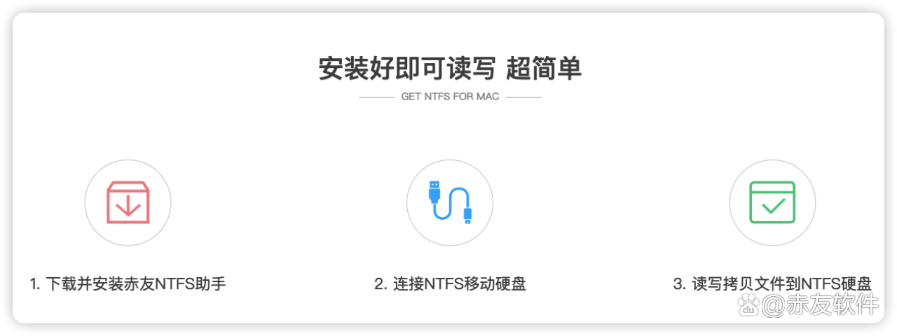 Mac怎么用NTFS硬盘？