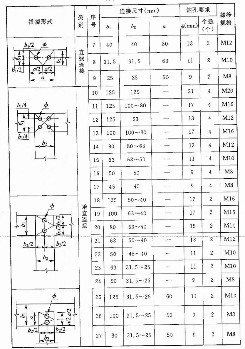 电气装置安装工程母线装置施工及验收规范 GB 50149-2010