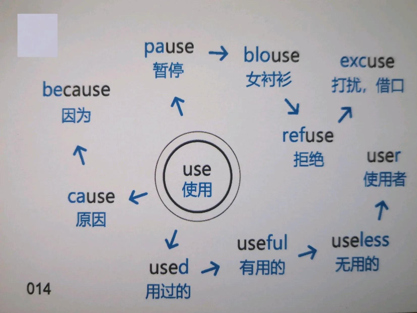 200张思维导图速记初中英语必背1600单词，中考必掌握，家长收藏