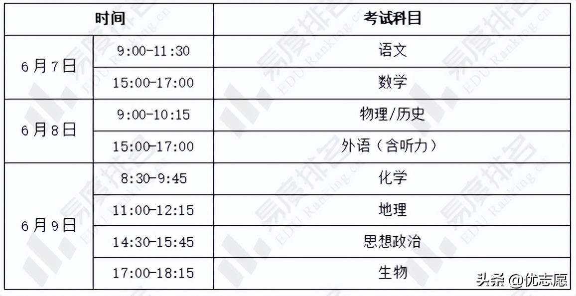 湖南2022年普通高等学校招生政策分析：普通类共设4个录取批次