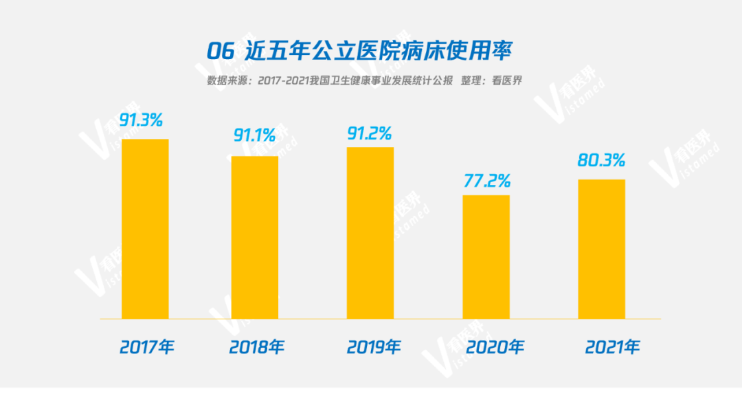 五年新增70万张床位，民营医院发展数据大揭秘