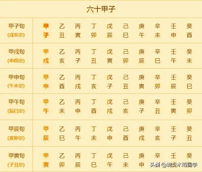 属相是以立春为界？还是以大年初一为界？
