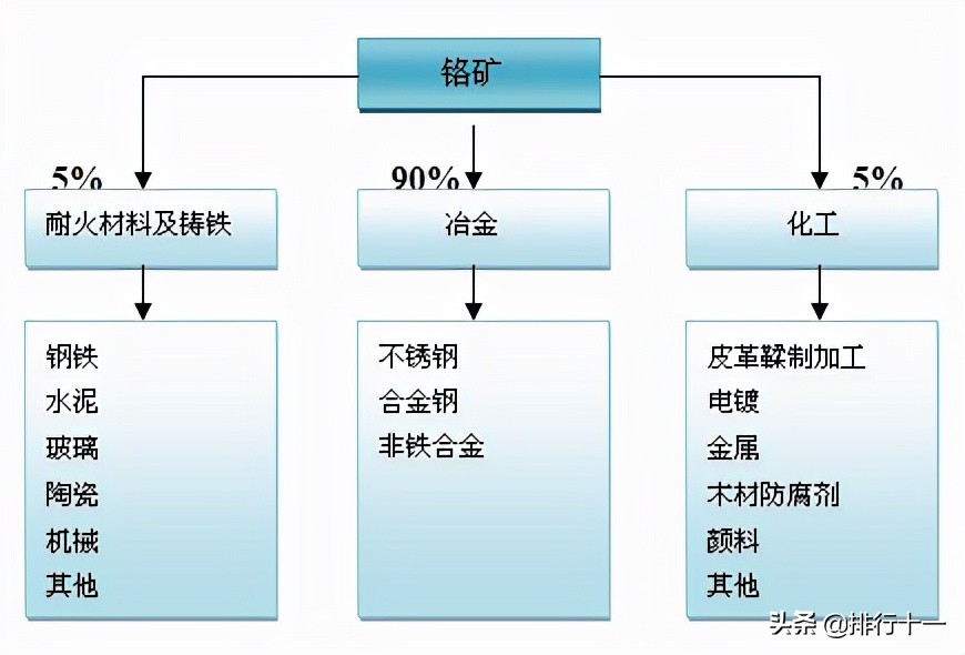 金属铬简介（铬的用途及应用领域介绍及分类）