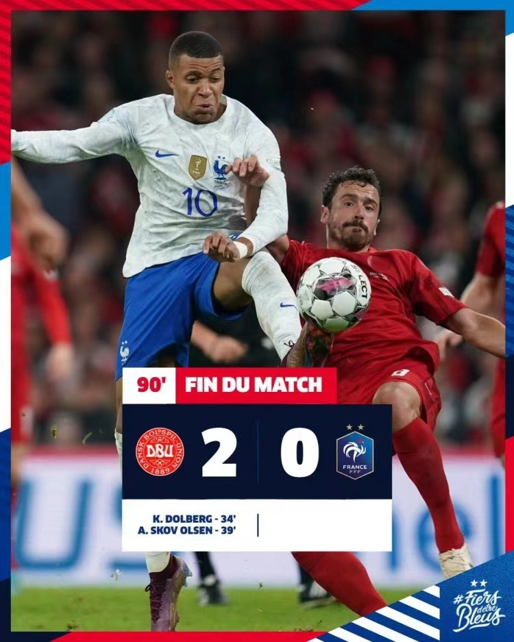丹麦世界杯和法国对决(多尔贝里、奥尔森破门 姆巴佩错失单刀 丹麦2-0法国 后者惊险保级)