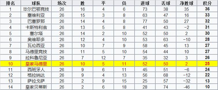 足坛解密22：皇马11-1巴萨，背后暗含着怎样的隐情？