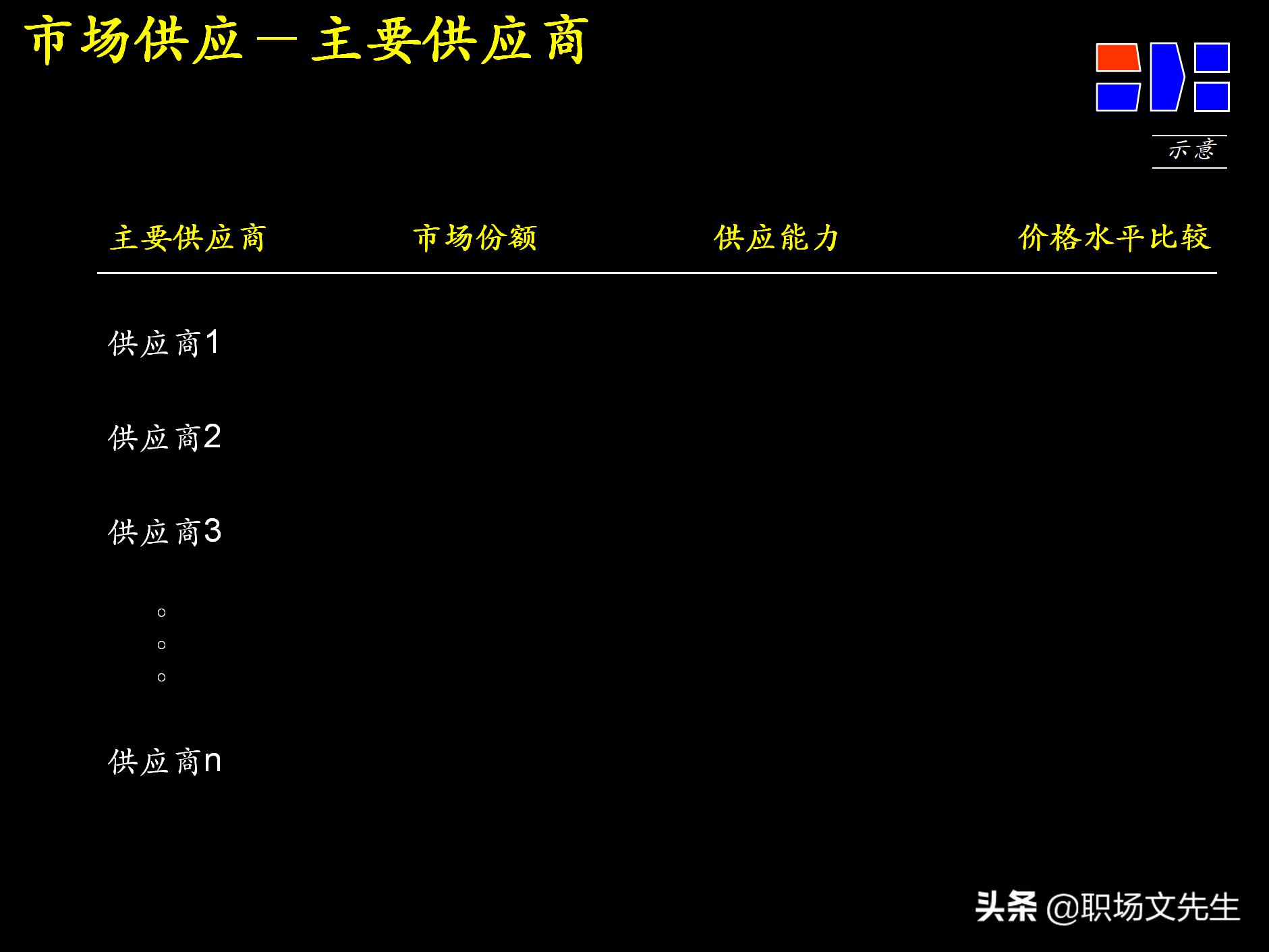 制定强有力的公司战略规划，76页战略规划制定及实施流程研讨会