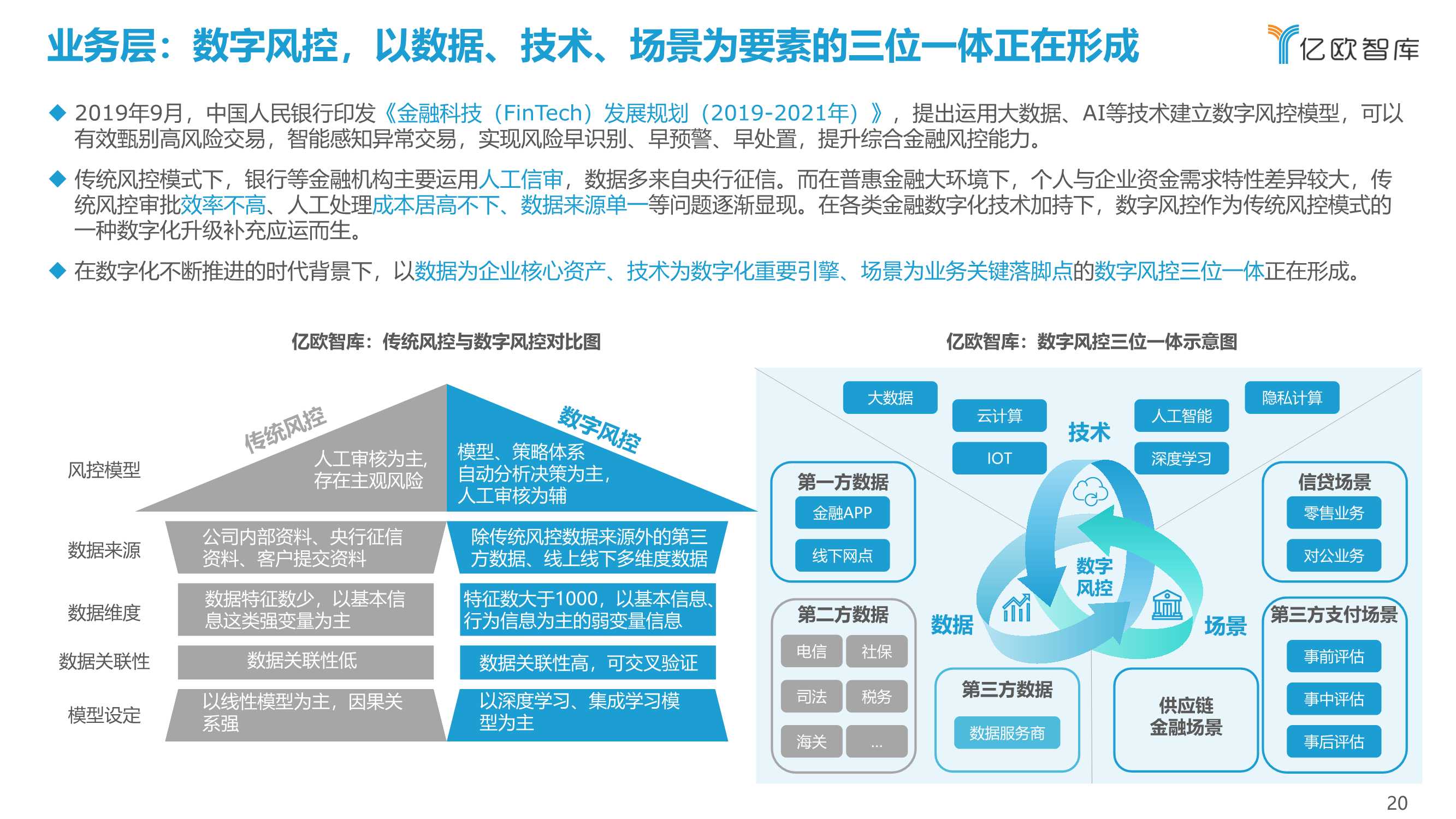 2021-2022中国金融数字化“新”洞察行业研究报告