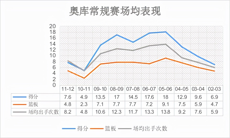 梅米特奥库集锦(身为中锋却酷爱远投，两次击败姚麦组合，生不逢时的空间型奥库)