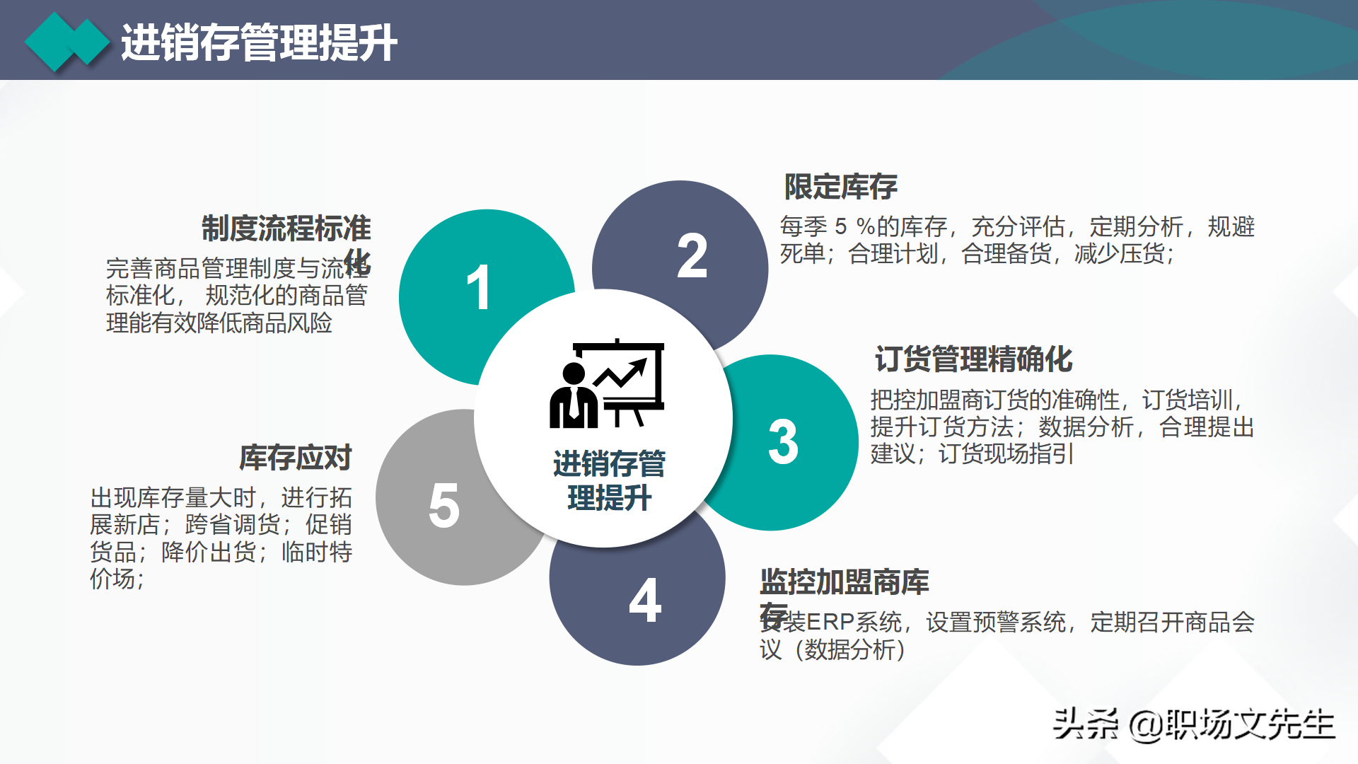 营销费用和预算，35页营销总监营销计划培训，营销目标和任务分解