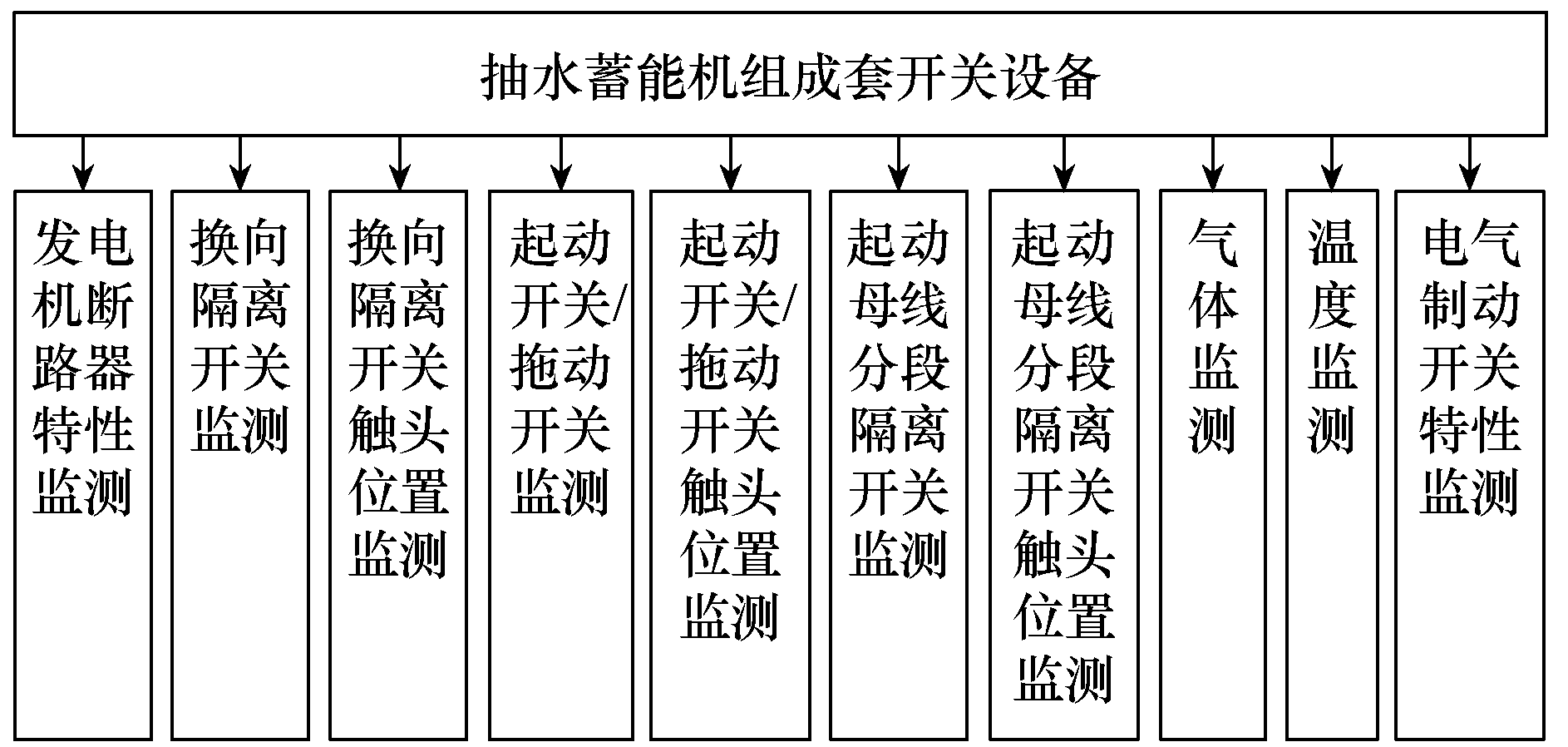 西開電氣科研團隊研發出方便部署的智慧變電站監測及診斷系統