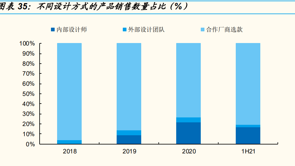 钻石珠宝行业之迪阿股份研究报告：品牌势能为基，拓店助力增长