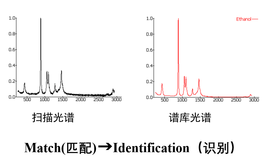 拉曼光谱——缘起一趟海上航行