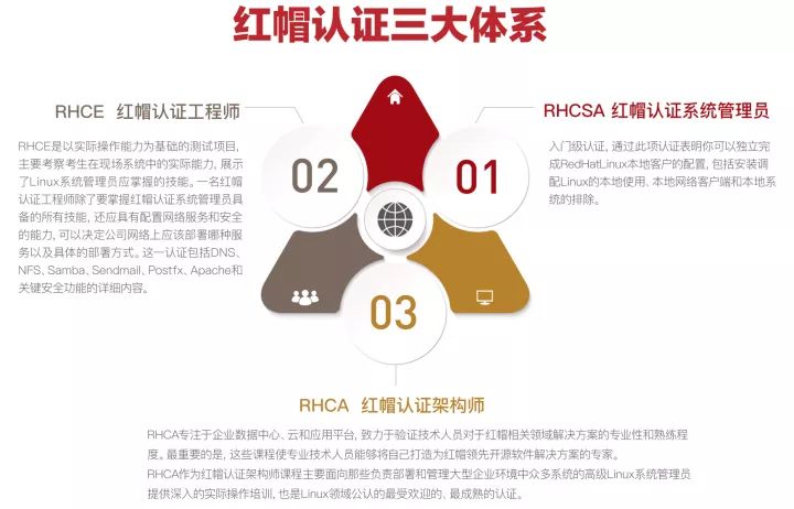 你们说，到底是考华为认证好，还是红帽认证好？