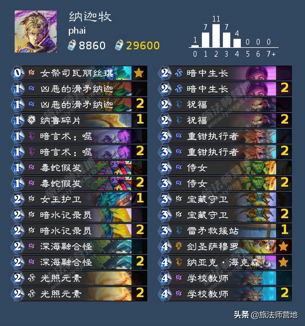 炉石传说 | 英雄乱斗12胜卡组整理