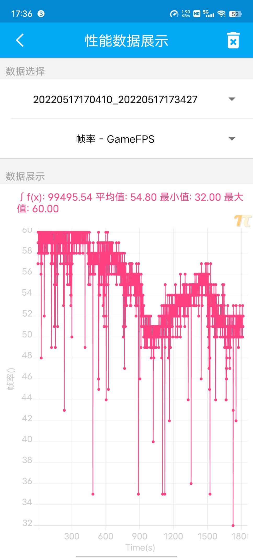 vivo S15 Pro首发评测：沿袭影像基因，双芯全能旗舰