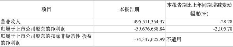 业绩下滑且食品安全问题多 香飘飘还能绕动地球吗？