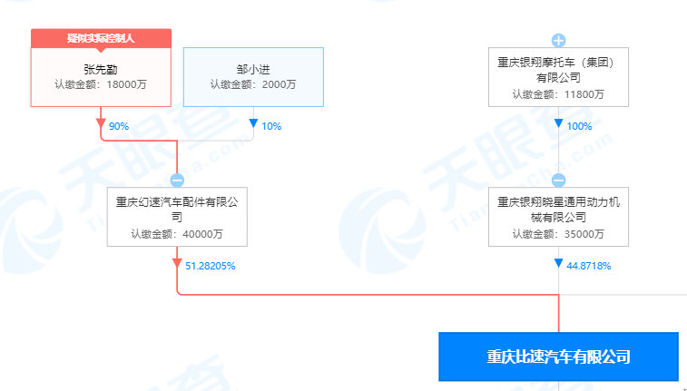 重整获批，曾砸5000万请黄晓明代言的比速汽车能活了