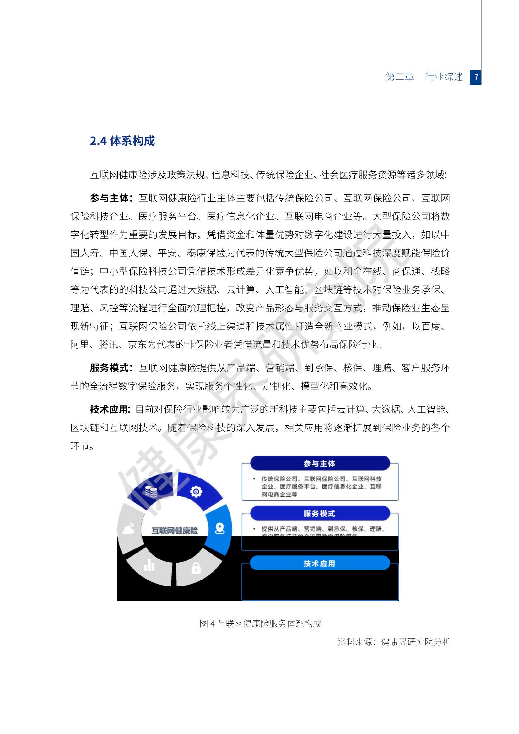2021互联网健康保险行业研究报告