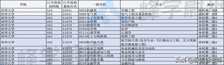 报了肯定赚！这10所大学别的不说，很适合分不高跟不想出省的同学