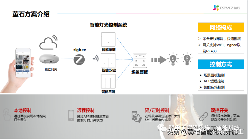 智能家居解决方案（值得学习）