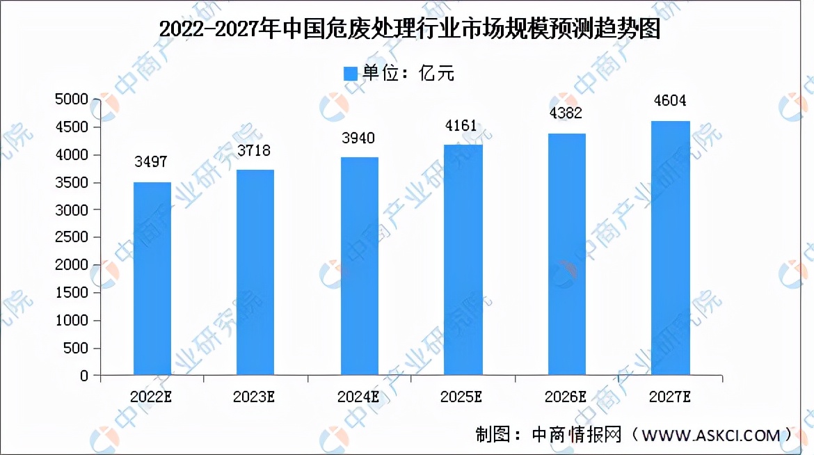 2022年中国危废处理行业产业链全景图上中下游市场及企业剖析