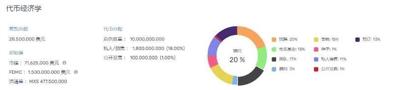 币安三箭资本领投Ultiverse 是一个 web3 社交游戏元节