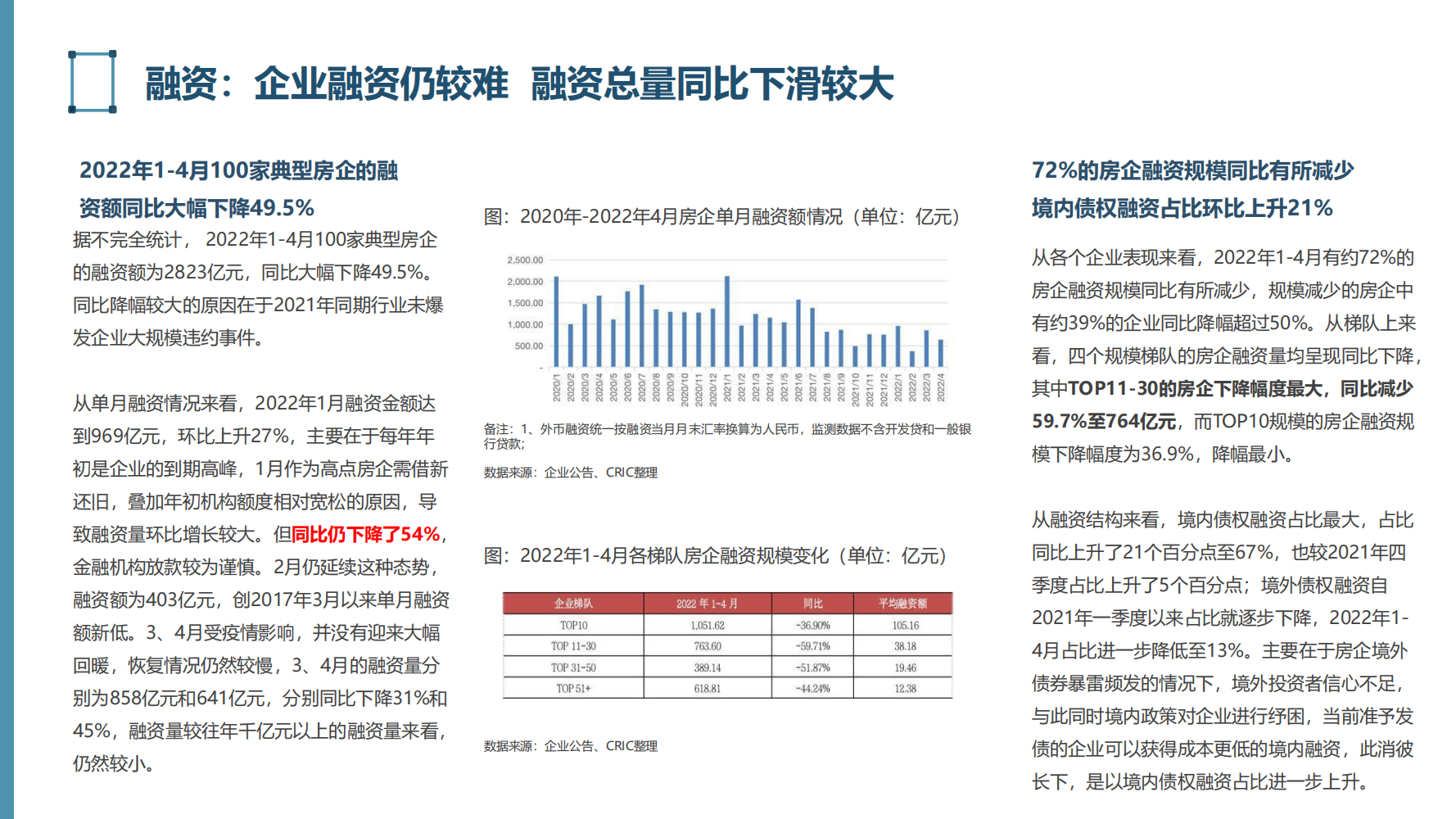 2022年房地产行业危机分析报告（困局、政策、应对、行业趋势）