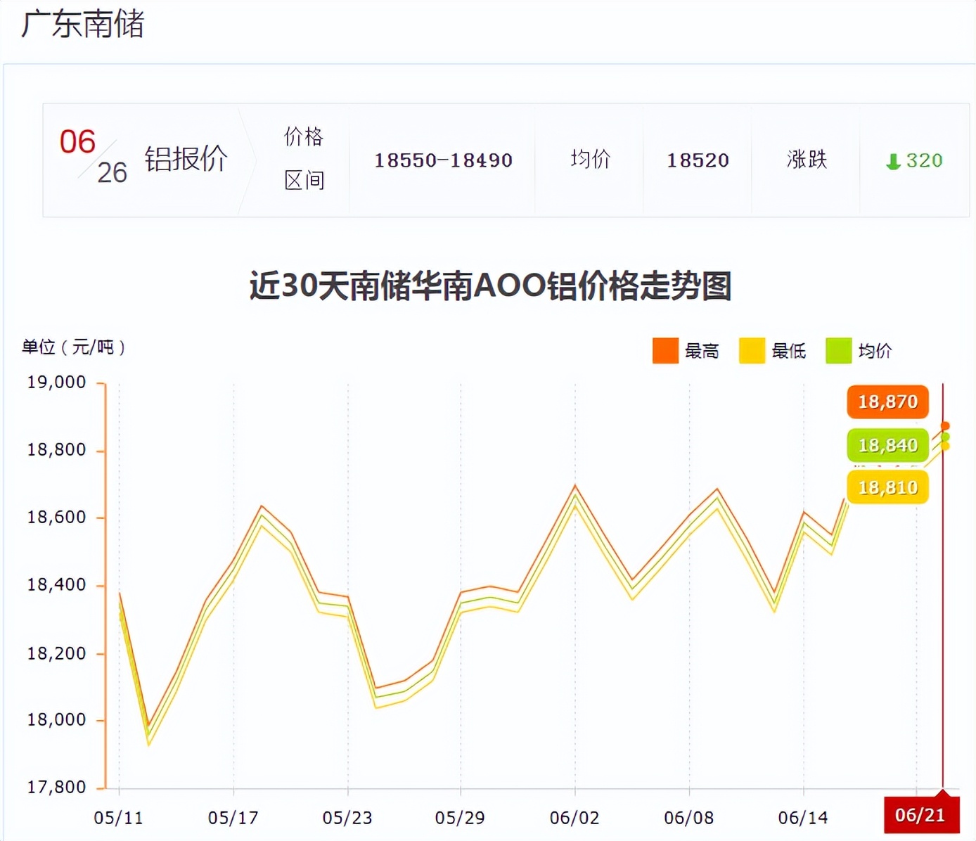 长江铝业价格今日铝价，长江铝业价格今日铝价行情