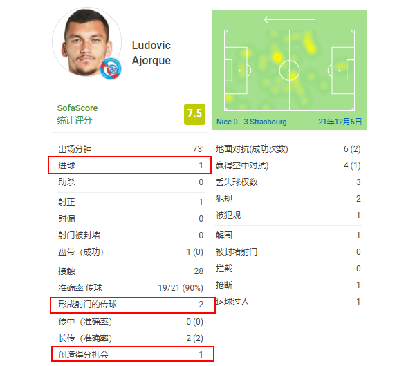 伊布在法甲大杀四方（法甲新伊布一年半贡献37球！1米97的大中锋：会是下一个豪门惊喜）