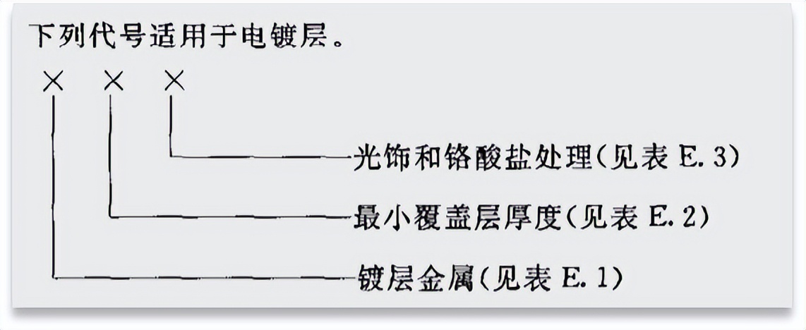 「拧紧工艺专栏」钝化类型和厚度，对摩擦系数有影响吗？