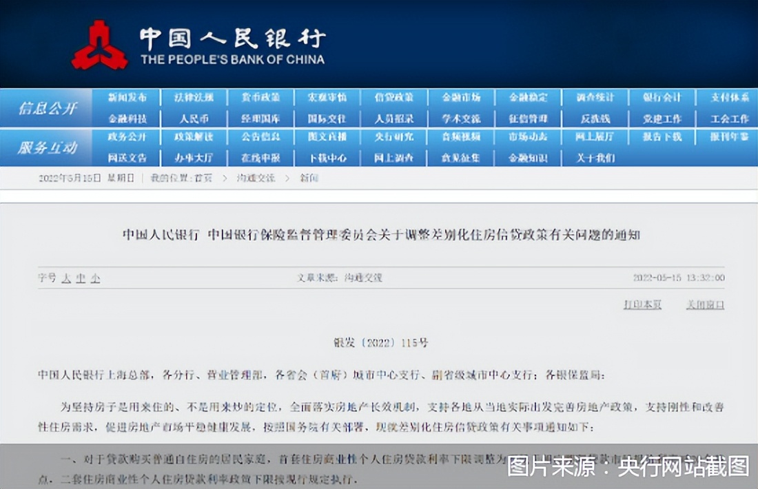 商业贷款利率表（重磅）