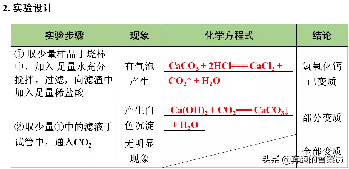 初中化學｜第十單元五大考點知識點歸納與總結，預習或復習必備