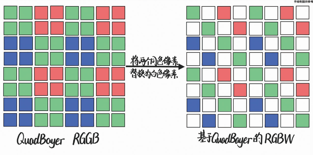 顶级规格——细数旗舰机型的主摄传感器