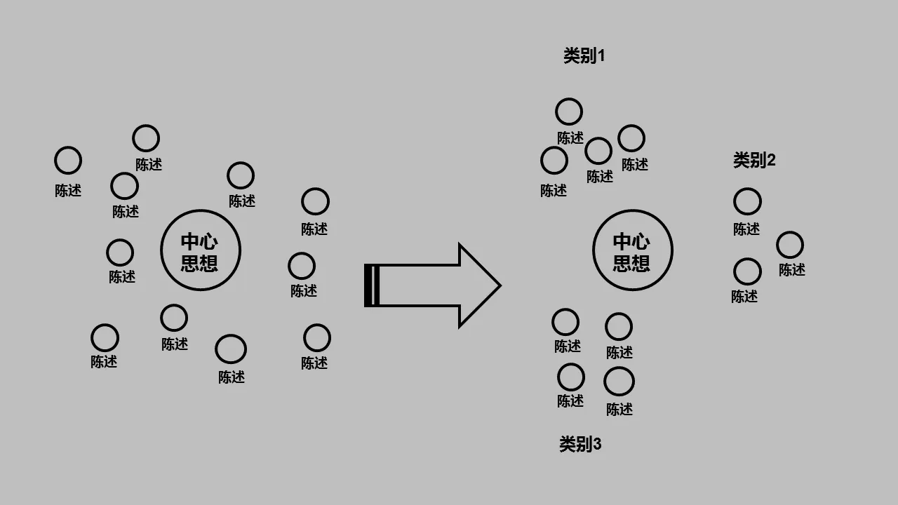 明白口才这两个关键点，你说话的能力和胆量，就能成倍提升