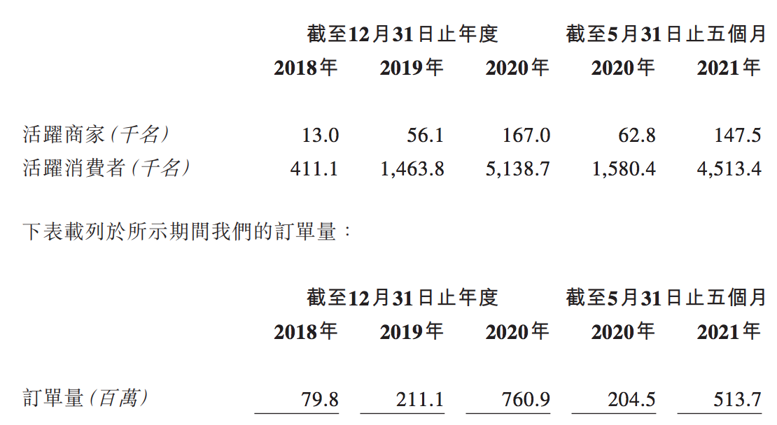 顺丰同城预计上市时市值160亿：经营效率优化，扭亏时间尚未可知