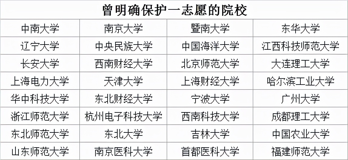 曝光这些神仙院校！这32所考研院校你值得拥有