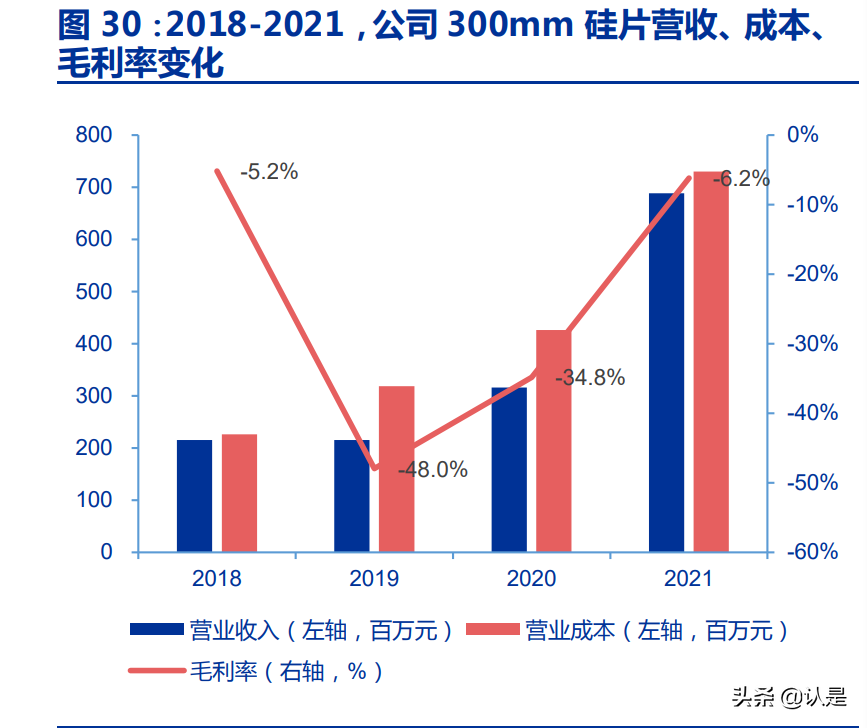 沪硅产业研究报告：国产半导体硅片航母，12英寸硅片放量释放弹性