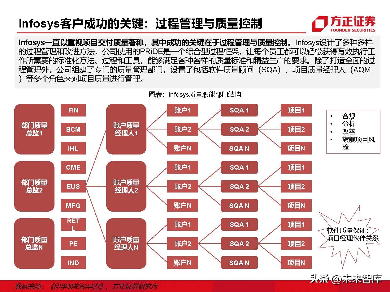 IT外包服务行业深度研究：IT外包，数字化转型的基石