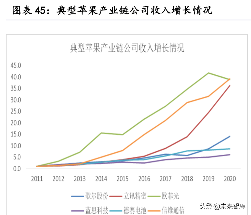 汽车零部件行业研究：掘金十万亿汽车零部件大市场