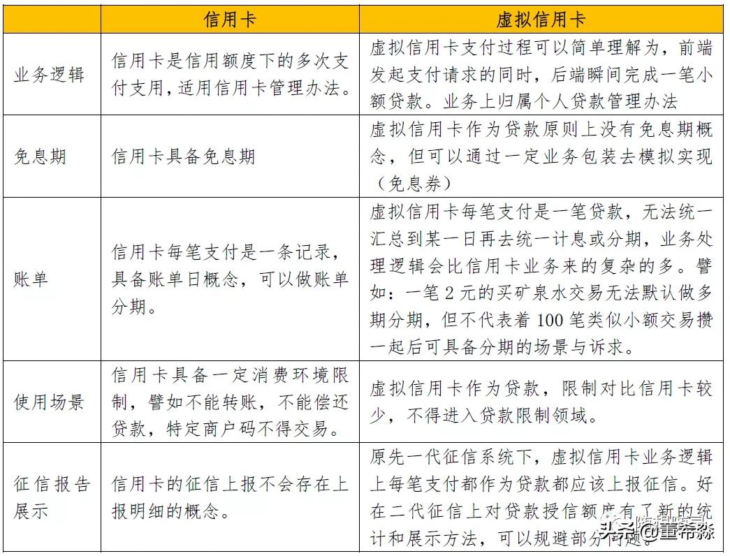 虚拟信用卡,虚拟信用卡申请